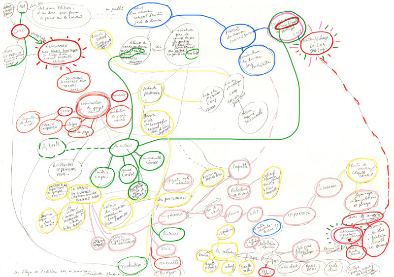 anabelle hulaut - AH edition plan